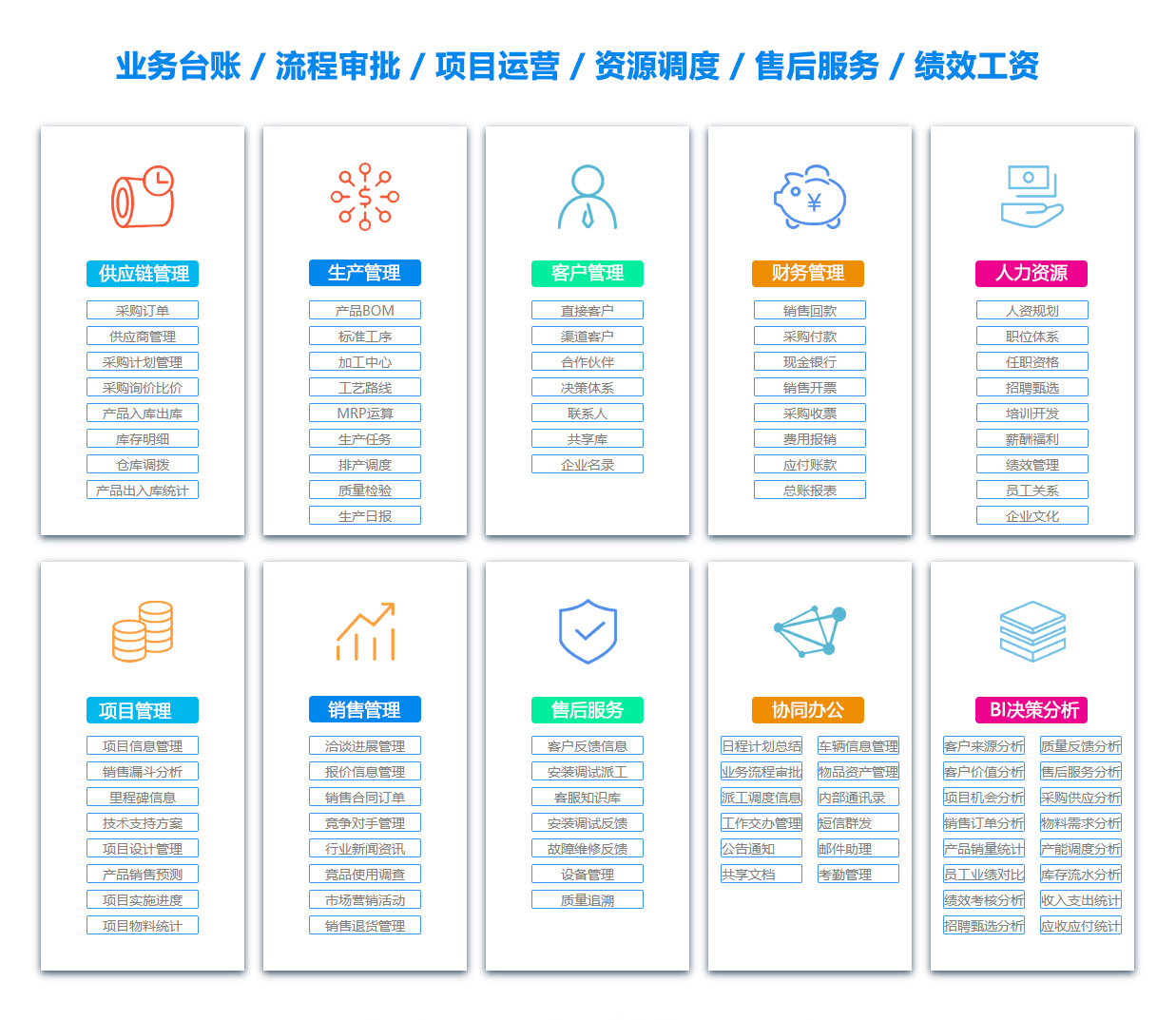 惠州文档管理系统